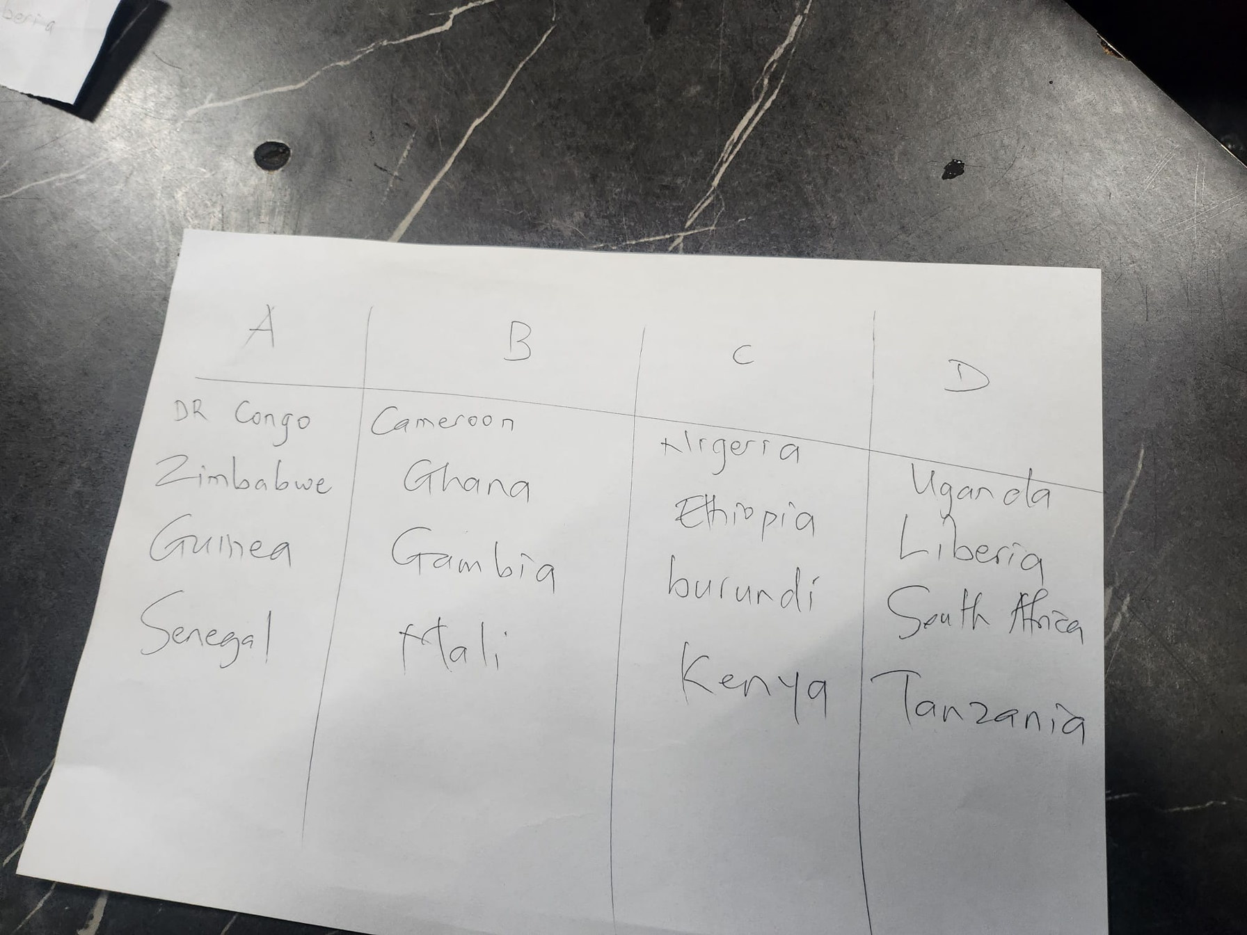 KAFCON 2026 group draw sheet — Group D: Uganda, Liberia, South Africa, Tanzania