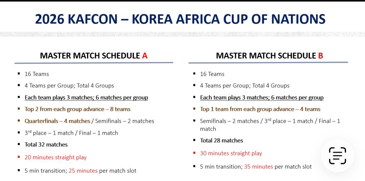 KAFCON 2026 master match schedule formats A and B — group stage and knockout structure